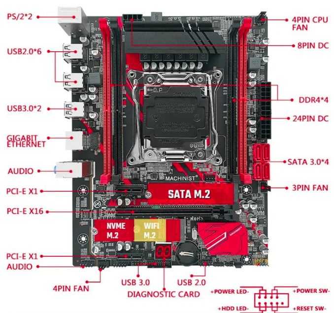 Топ связка X99 с Intel Xeon на сокете 2011-3 из Китая