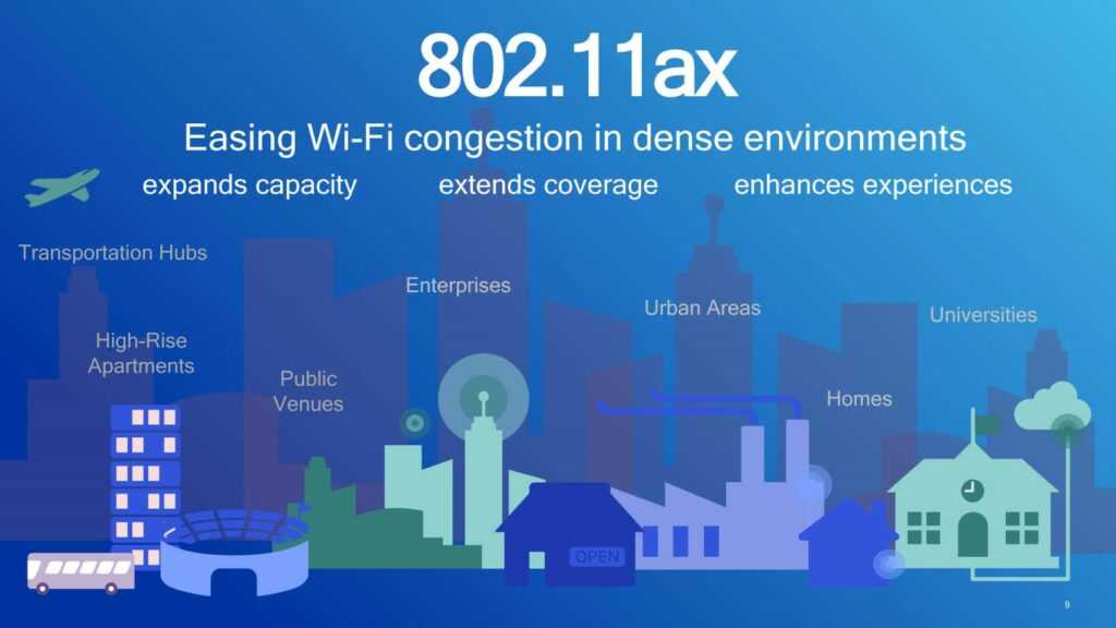 Модули Wi-Fi 6: применение и настройка | Новое поколение беспроводной связи