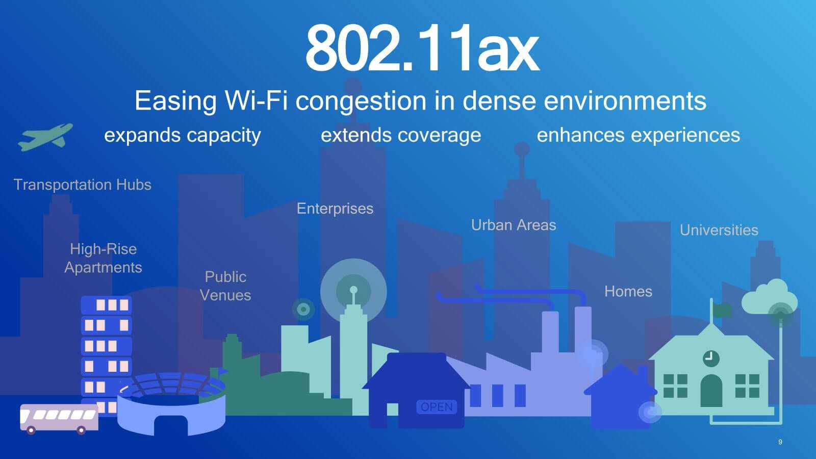Wifi 6 6e. Wi-Fi 6 — 802.11AX. Wi-Fi 6 и 5g. Поколения Wi-Fi. Вай фай 6 поколения.