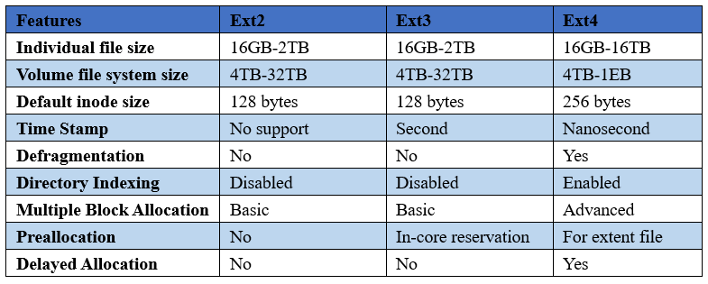 Файловые системы в Windows, Mac OS и Linux: различия, описания и ошибки
