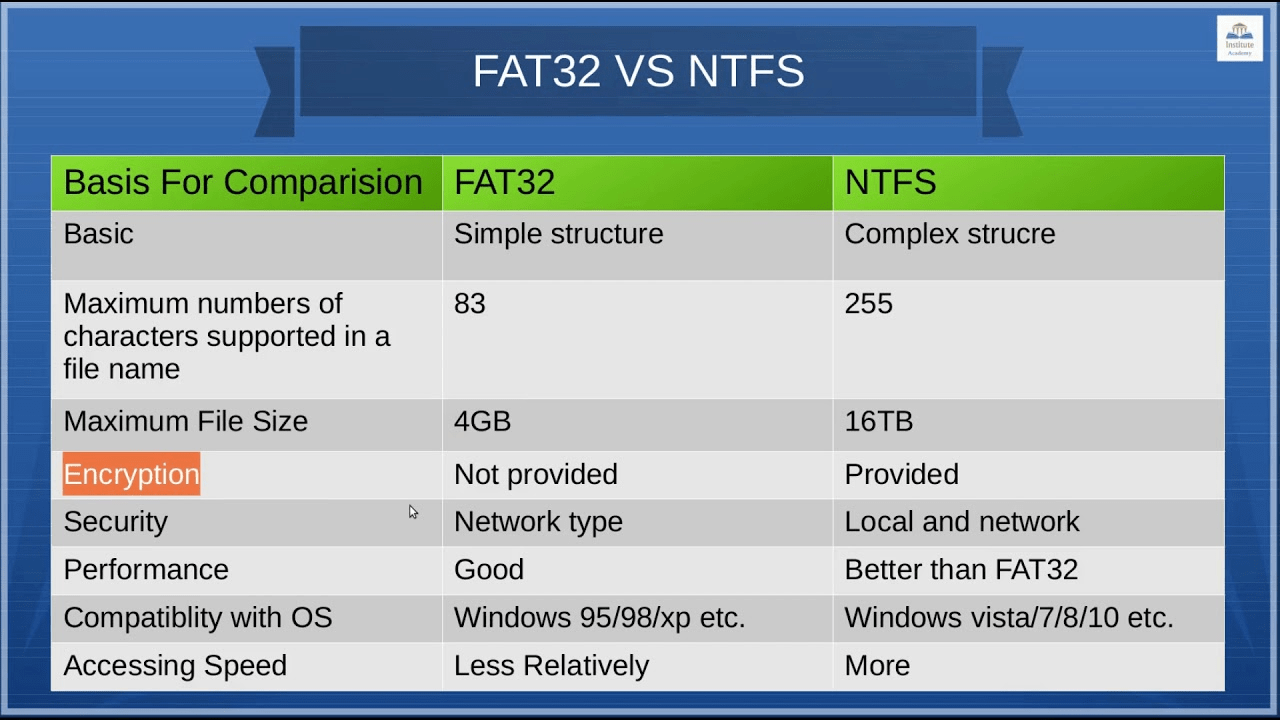 NTFS fat32 EXFAT. Fat32 фото. NTFS fat fat32 ext4. Fat vs NTFS.