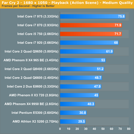 Intel Core i7-870: Технические характеристики, сравнение и производительность
