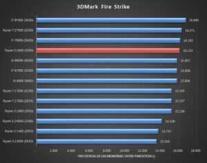 AMD Ryzen 5 2600: Технические характеристики, Сравнение, Результаты ...