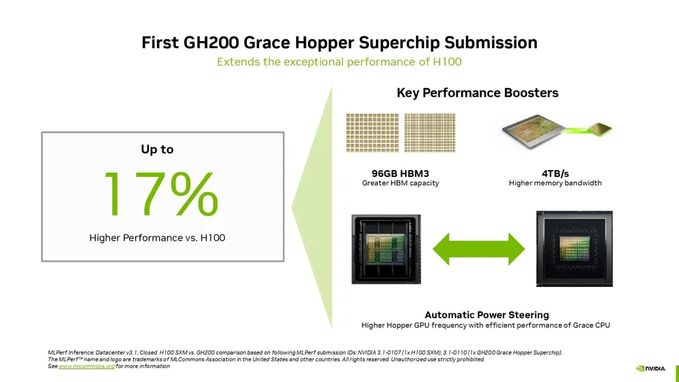 Новый чип Grace Hopper CPU+GPU от Nvidia: Результаты тестов