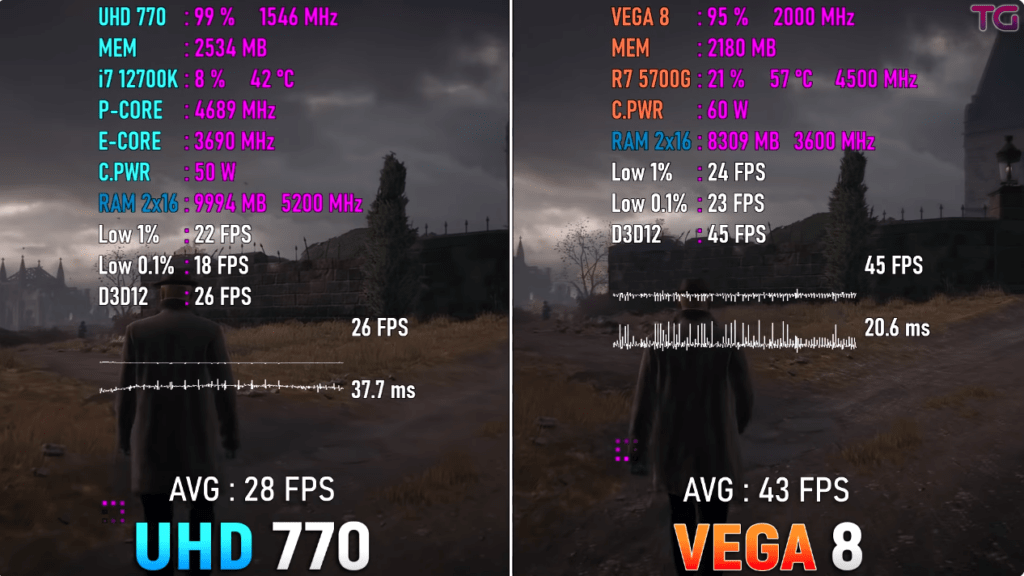 Какая встроенная графика лучше? Тестируем fps в играх AMD Vega 8 и Intel UHD 770
