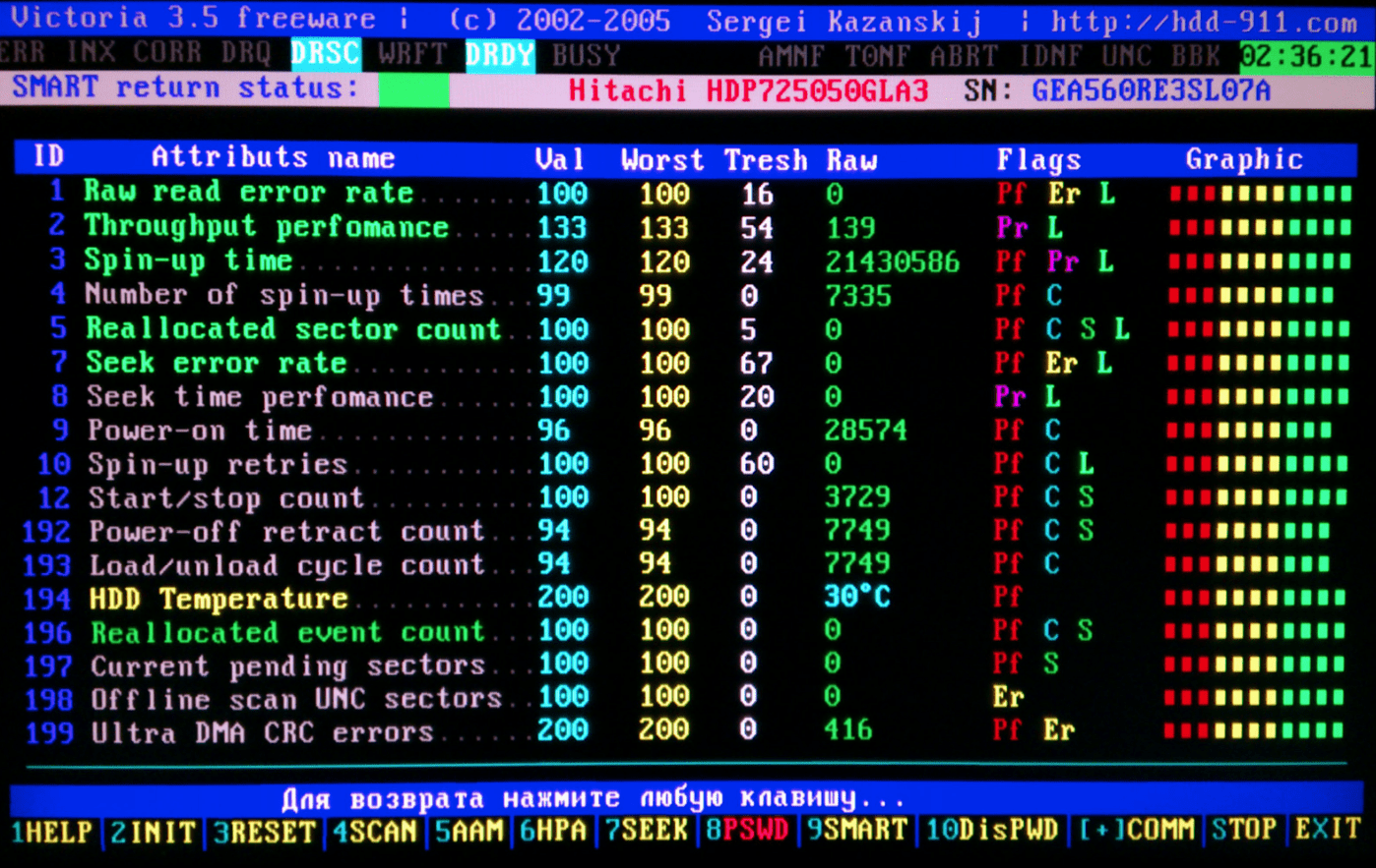 Проверка жесткого на работоспособность. Софт для проверки жесткого диска. Программа для проверки жестких дисков. Программа тест HDD. Программа о состоянии жесткого диска HDD.