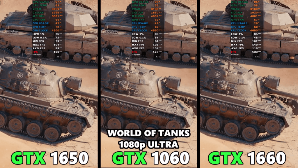 Сравнение видеокарт в играх: GeForce GTX 1060 vs 1650 vs 1660