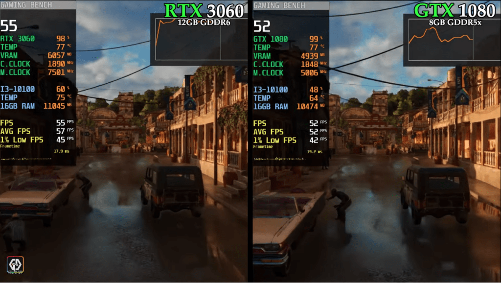 Сравнение видеокарт в играх: GeForce GTX 1080 vs RTX 3060