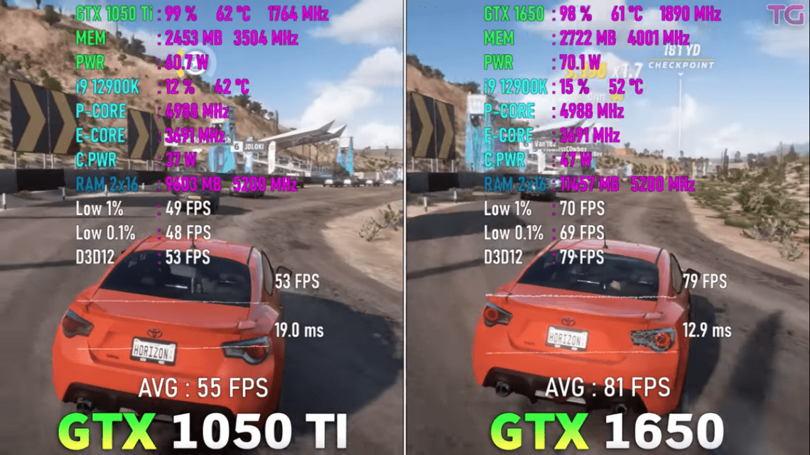 Тестируем FPS в играх: GeForce GTX 1050 ti vs GTX 1650