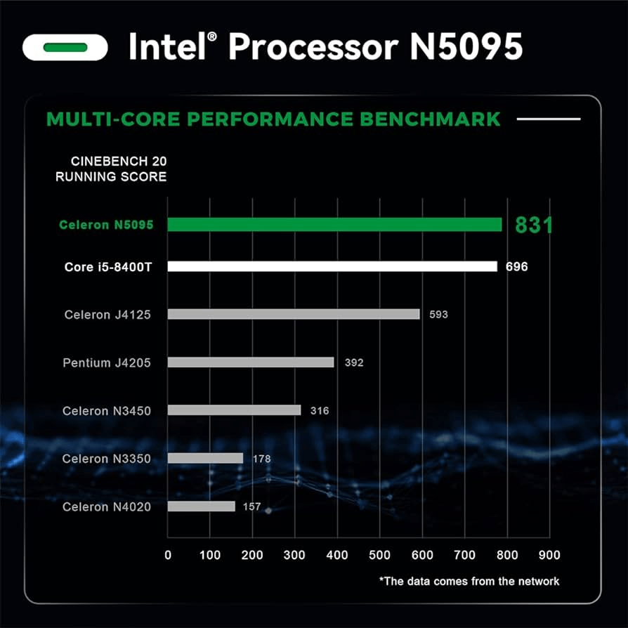 Intel Celeron N5095: Обзор и технические характеристики процессора