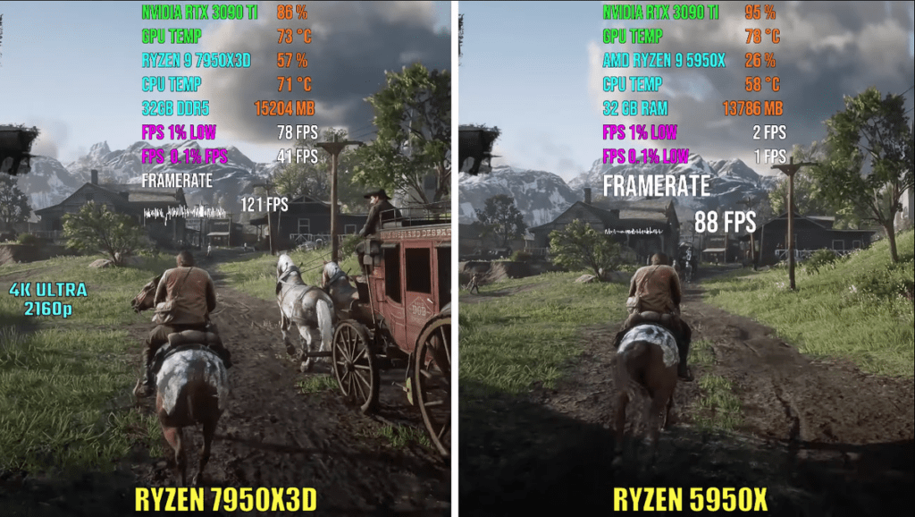 Топ 5 процессоров AMD Ryzen для игр в 2024