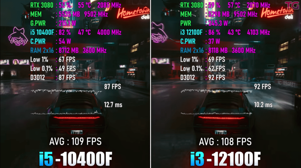 Какой процессор выбрать: Intel Core i3-12100f vs i5-10400f
