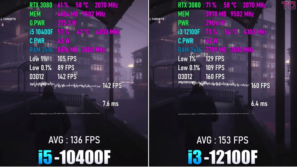 Какой процессор выбрать: Intel Core i3-12100f vs i5-10400f