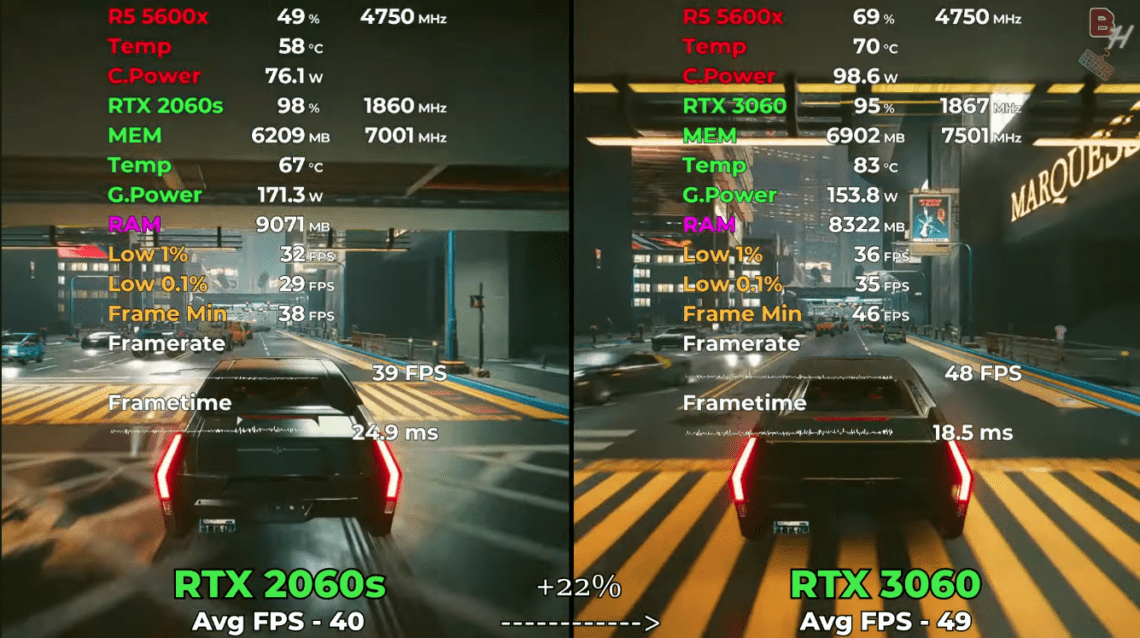Сравнение RTX 2060 Super vs RTX 3060: Тест FPS в играх