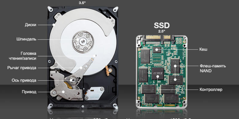 5 причин не менять HDD на SSD: изучаем факты перед модернизацией