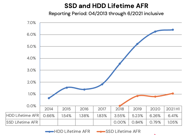 5 причин не менять HDD на SSD: изучаем факты перед модернизацией