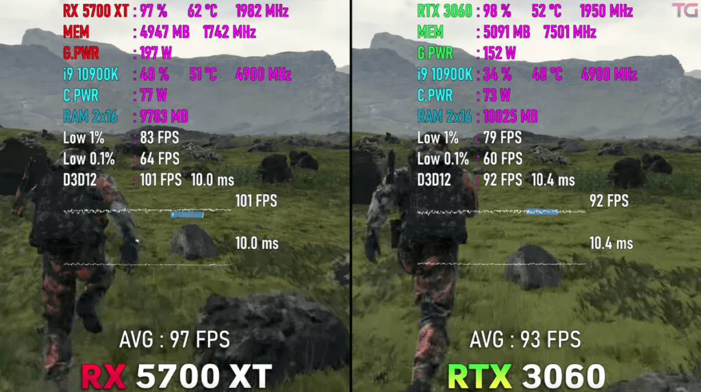 RTX 3060 vs AMD RX 5700XT в играх: Стоит ли переплачивать?