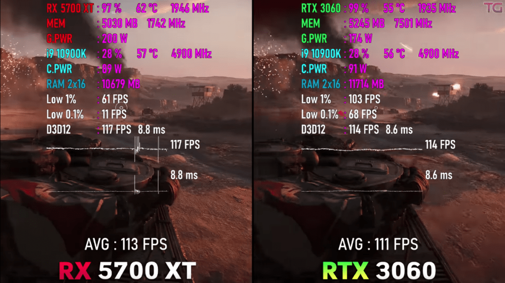 RTX 3060 vs AMD RX 5700XT в играх: Стоит ли переплачивать?