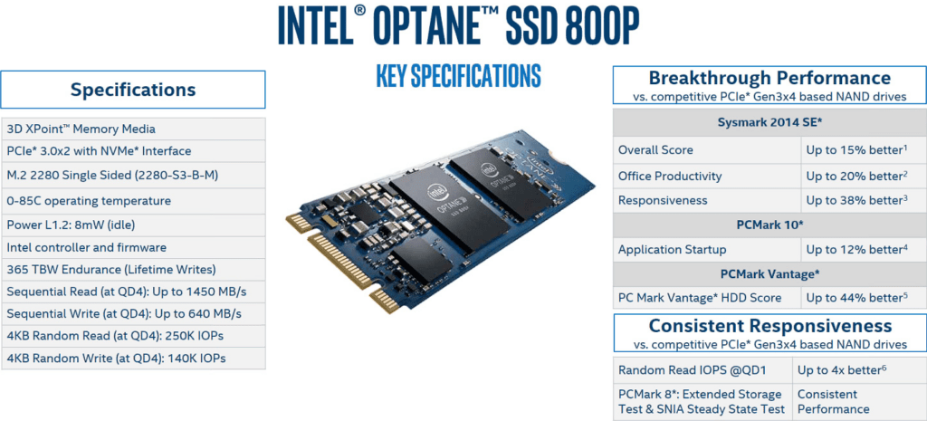 Intel Optane: Что это и стоит ли покупать в 2024 году?