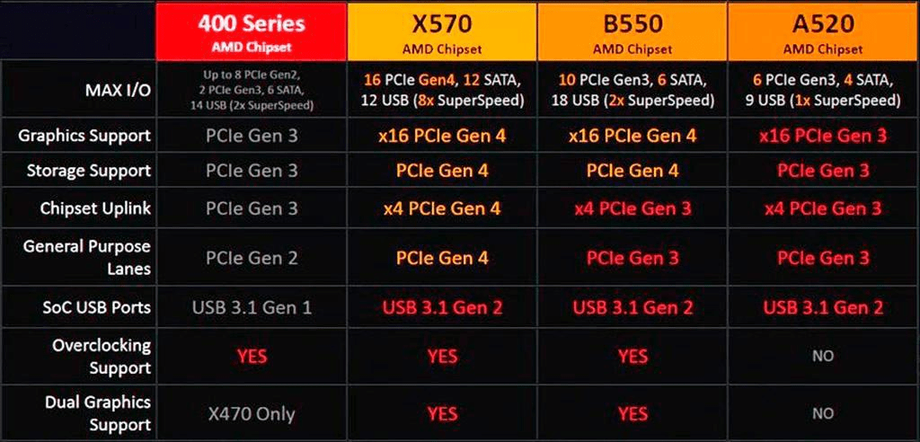 Топ 12 материнских плат в 2024: AM5 AM4 Lga 1700 1200