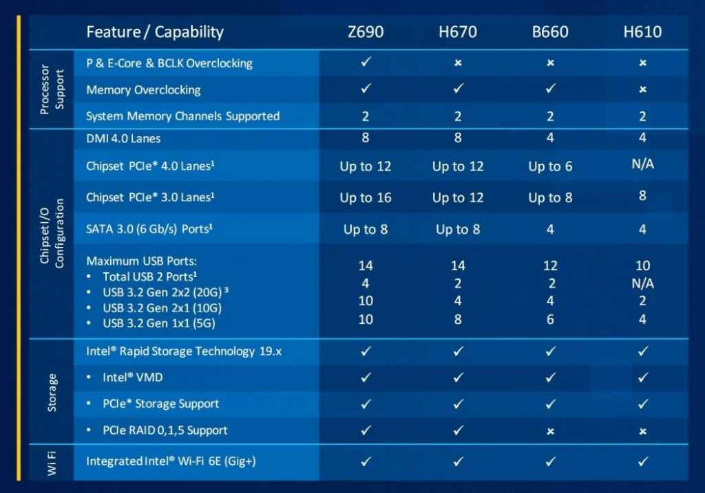 Топ 12 материнских плат в 2024: AM5 AM4 Lga 1700 1200