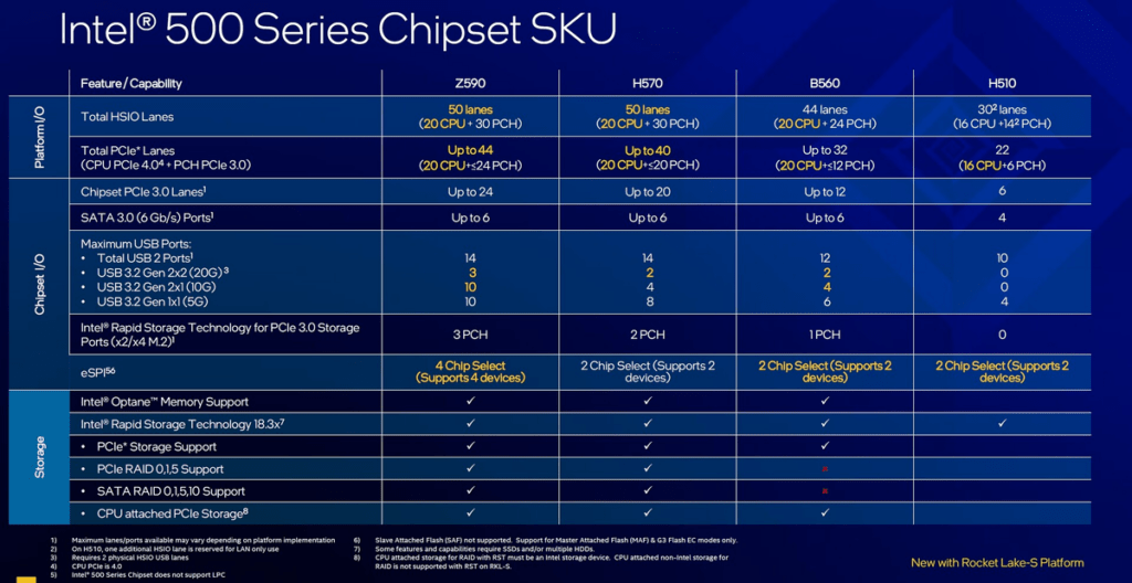 Топ 12 материнских плат в 2024: AM5 AM4 Lga 1700 1200