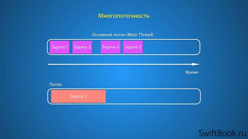 Многопоточность процессора: Как работают и насколько они важны