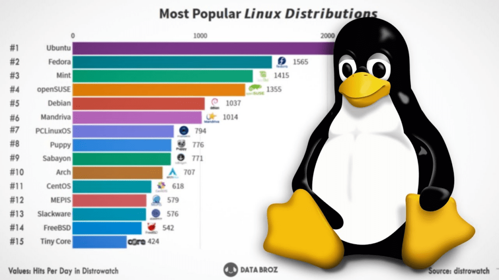 Почему программисты и сисадмины выбирают Linux а не Windows?