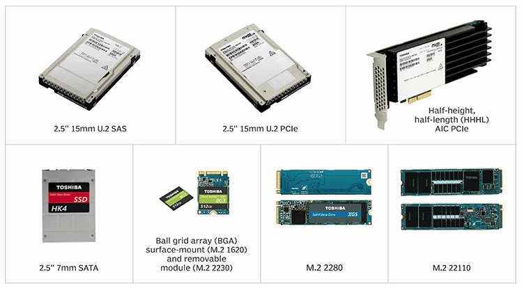 Как выбрать SSD для ноутбука: Руководство по выбору и установке