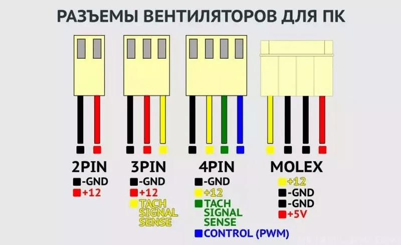 Как увеличить обороты кулера на процессоре и видеокарте: Подробное руководство