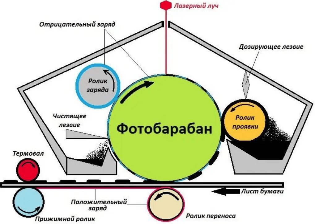 Струйный или лазерный принтер: что выбрать и в чем разница?