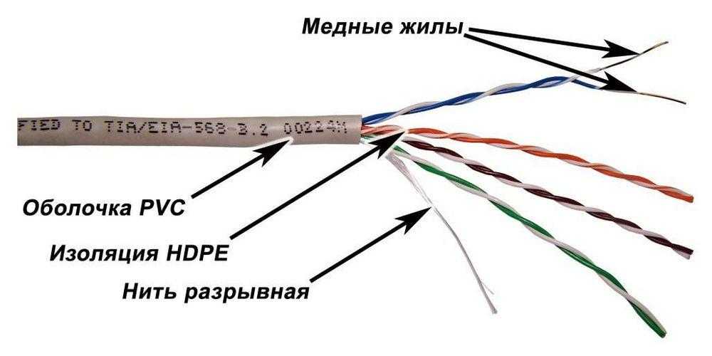 Категории витой пары - характеристики и отличия кабеля, популярные модели