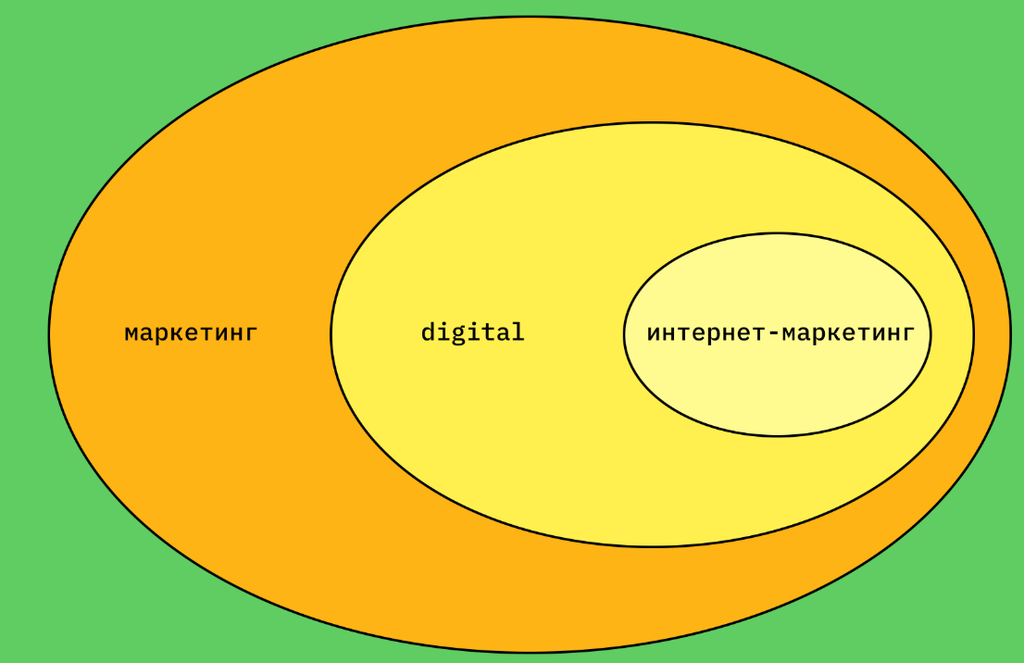 Digital-маркетинг: как работает продвижение в интернете и какие инструменты действительно нужны бизнесу